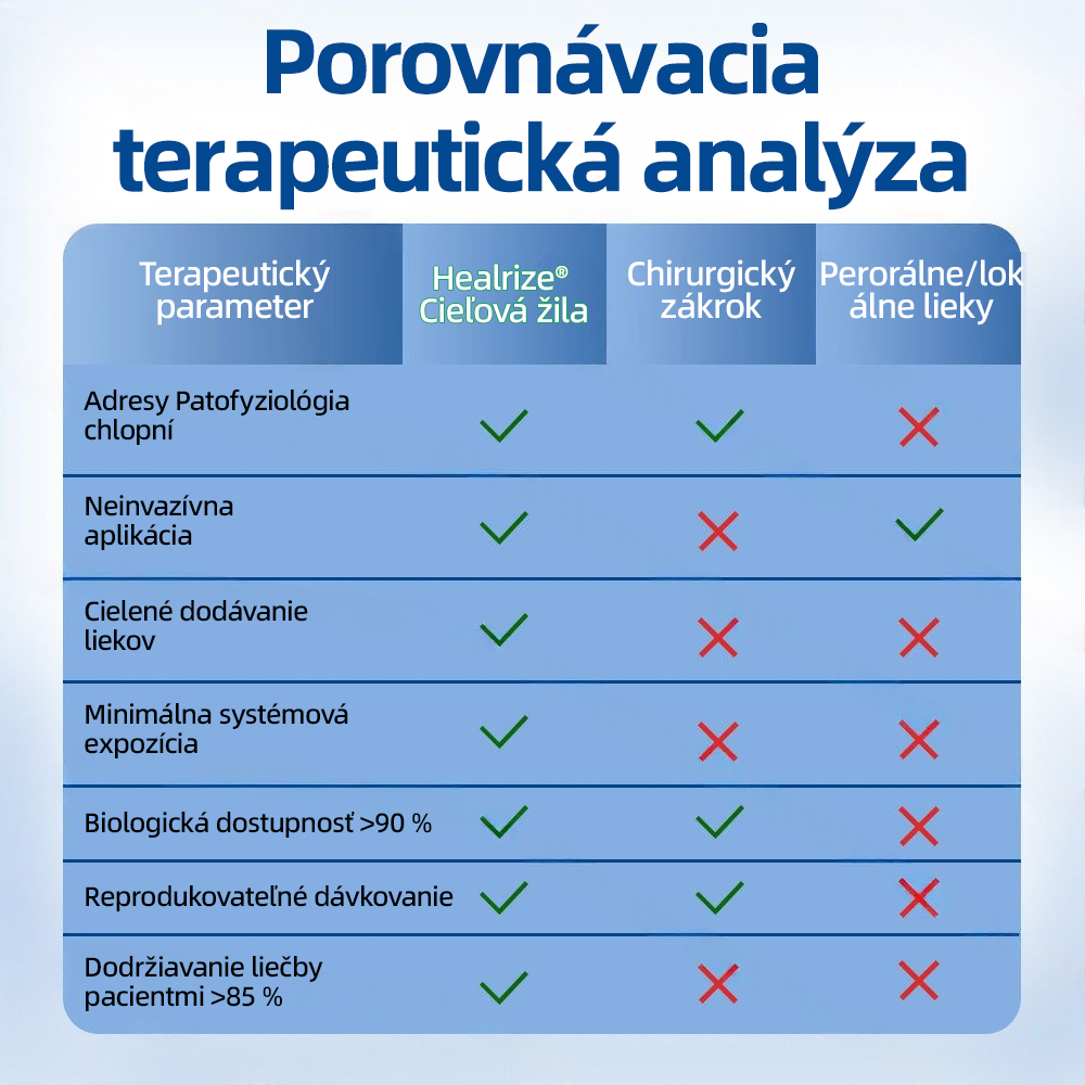 Healrize® VeinTarget Microneedle Patch  Okamžitá úľava, dlhodobé výsledky 🏃‍♂️‍➡️🏃‍♂️‍➡️3