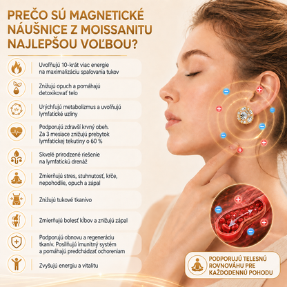 Magnetické náušnice TIMNAMY® z moissanitu na podporu lymfatickej starostlivosti: rýchle výsledky, bez potreby prepichovania uší. Špeciálna ponuka na posledný deň: 50 % zľava 💝💘1