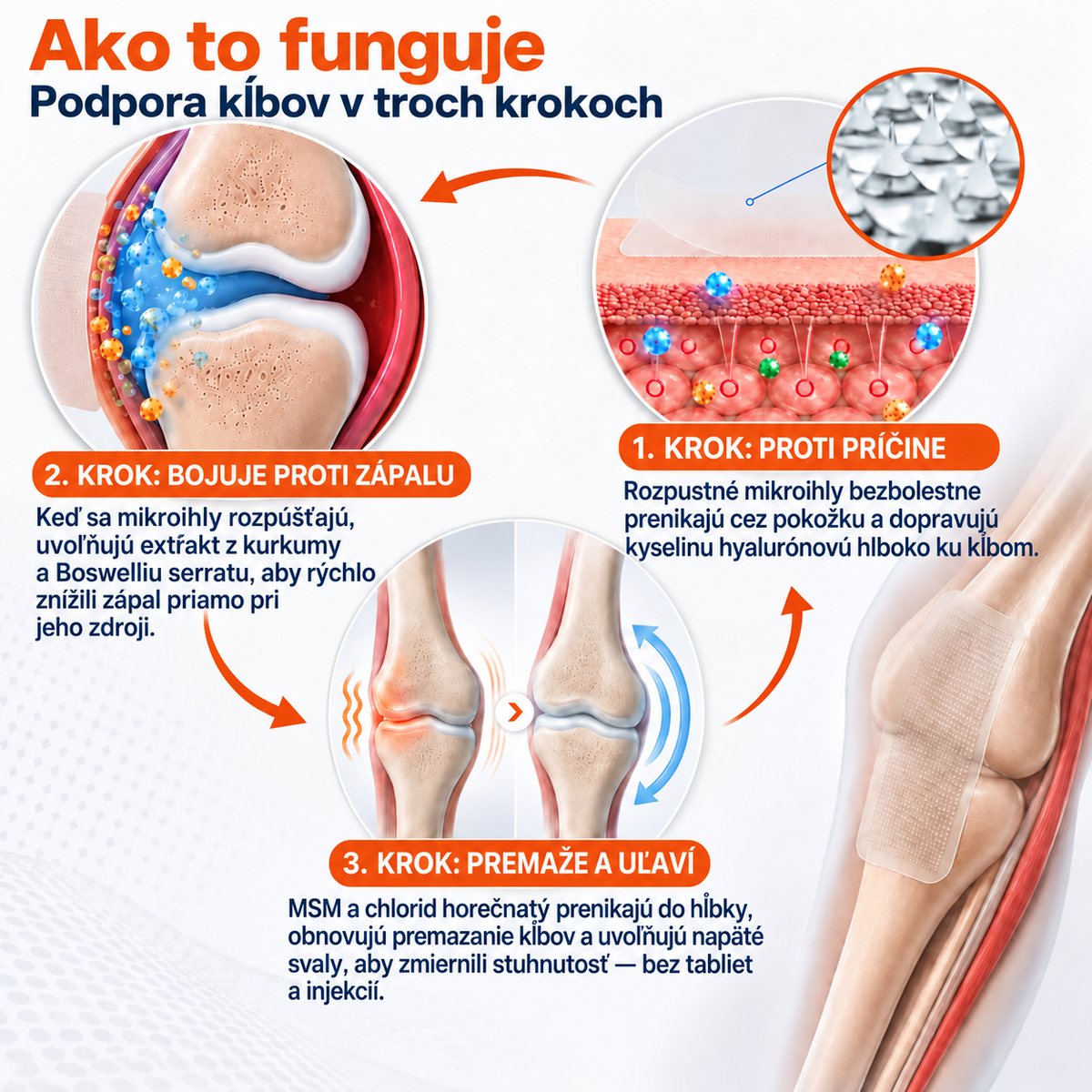 🌍✅ Oficiálny obchod SK: Healrize® Mikroihličková náplasť na úľavu od bolesti a podporu regenerácie kostí (🧑‍⚕️Pomáha zmierniť opuch, bolesť, stuhnutosť, začervenanie, pocit tepla, nepohodlie a únavu kĺbov)🧑‍⚕️🧑‍⚕️