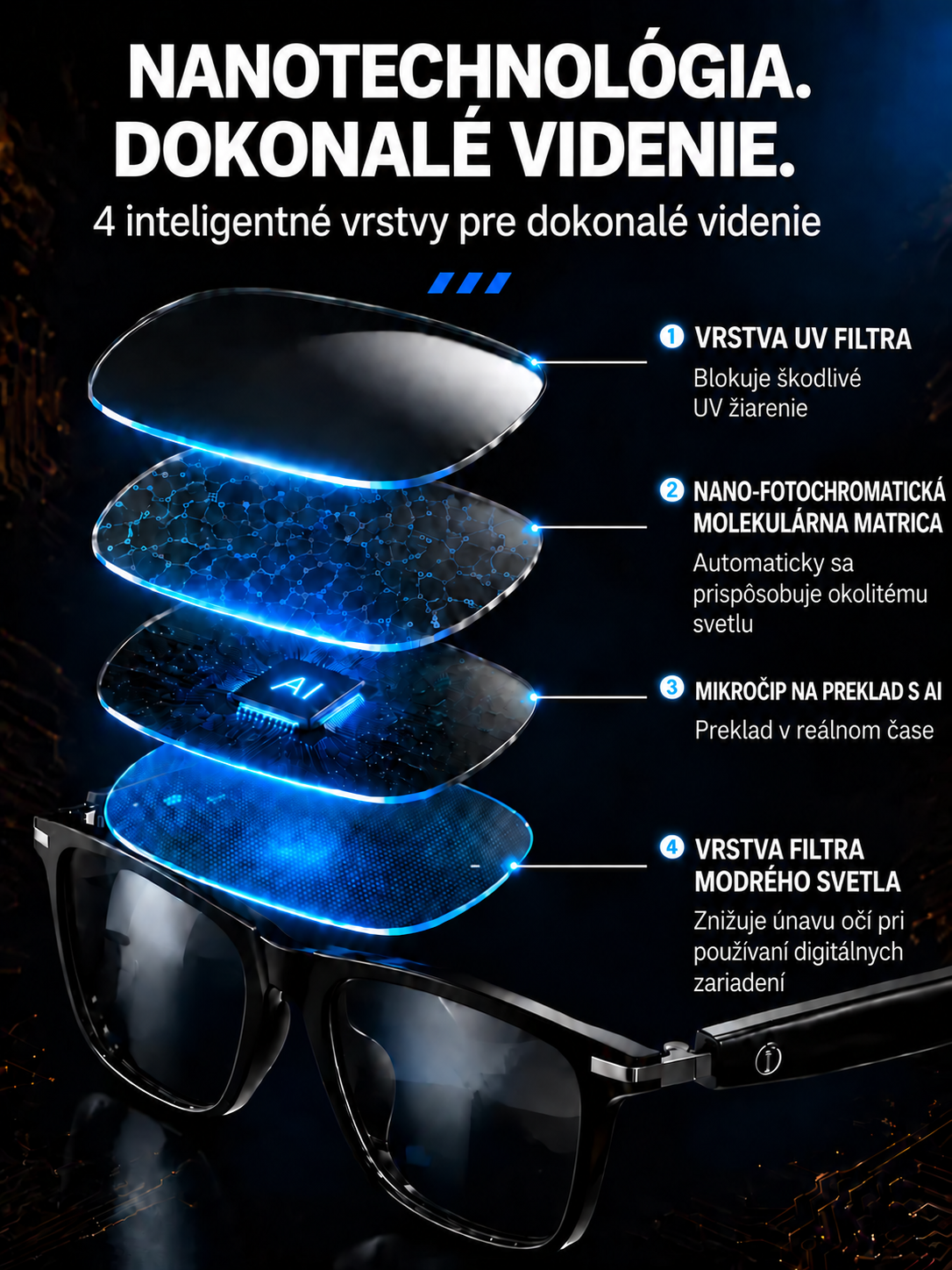 🎁👓Inteligentné okuliare so zoomom, fotochromatickými šošovkami a možnosťami prekladu v reálnom čase pomocou umelej inteligencie👓🎁